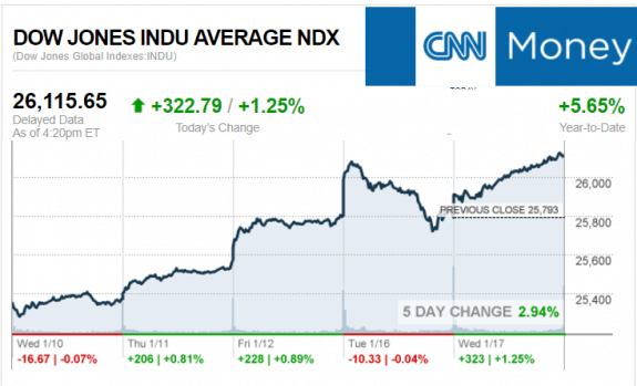 CNNmoney1.16.2018ManufacturedHomeStocksMarketsReportsMHProNews