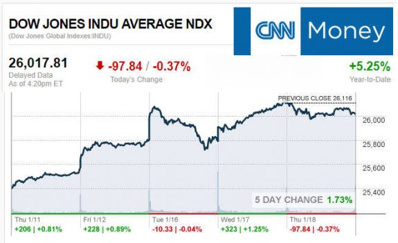 CNNmoney1.18.2017ManufacturedHomeStocksMarketsReportsMHProNews