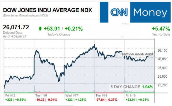 CNNmoney1.19.2017ManufacturedHomeStocksMarketsReportsMHProNews