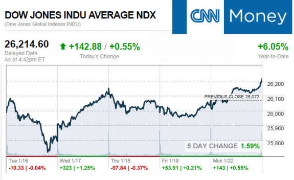 CNNmoney1.22.2017ManufacturedHomeStocksMarketsReportsMHProNews