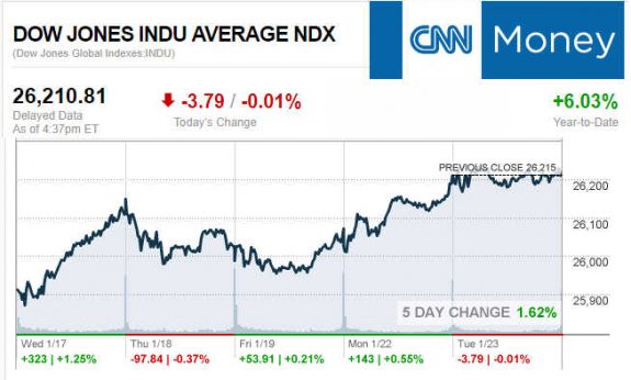 CNNmoney1.23.2017ManufacturedHomeStocksMarketsReportsMHProNews