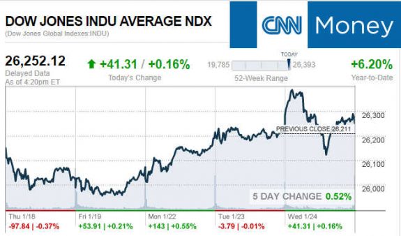 CNNmoney1.24.2017ManufacturedHomeStocksMarketsReportsMHProNews