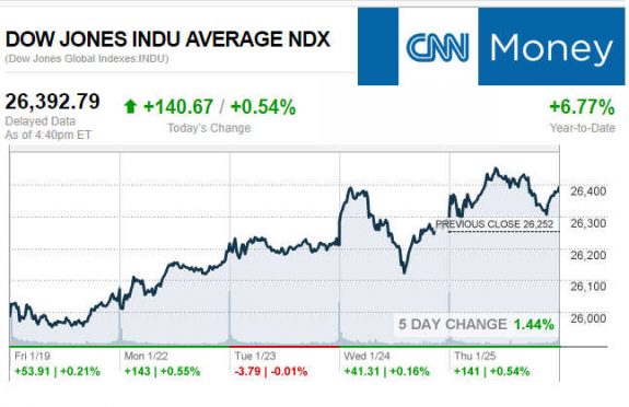 CNNmoney1.25.2017ManufacturedHomeStocksMarketsReportsMHProNews