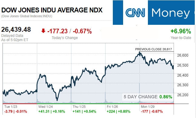 CNNmoney1.29.2017ManufacturedHomeStocksMarketsReportsMHProNews