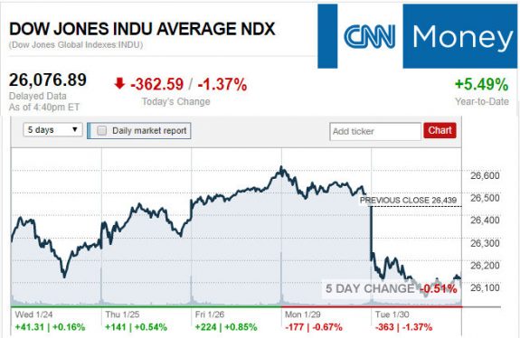 CNNmoney1.30.2017ManufacturedHomeStocksMarketsReportsMHProNews