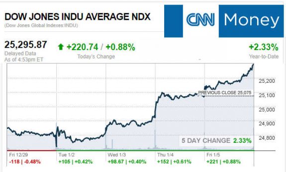 CNNmoney1.5.2017ManufacturedHomeStocksMarketsReportsMHProNews