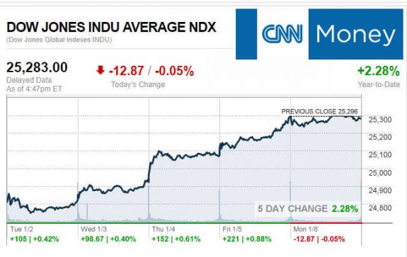 CNNmoney1.8.2017ManufacturedHomeStocksMar