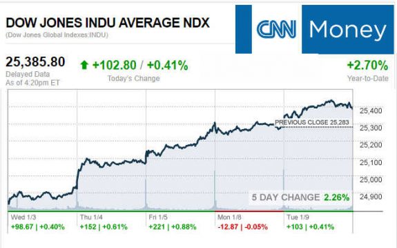 CNNmoney1.9.2017ManufacturedHomeStocksMarketsReportsMHProNews