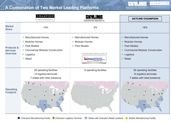 CombinationMarketLeadingPlatformsValueCombinationSkylineChampionConferenceCallPowerPointDailyBusinessNewsMHProNews1.25.2018p10