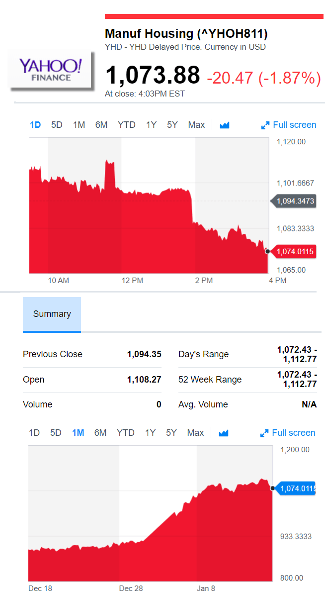 YahooFinanceManufacturedHousingCompValue1.16.2017DailyBusinessNewsStocksMarketsDataReportsMHProNews