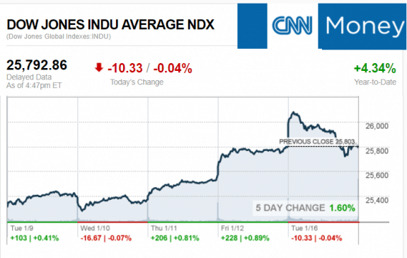 CNNmoney1.16.2017ManufacturedHomeStocksMarketsReportsMHProNews