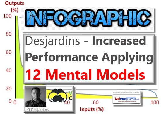 IncreasedPerformanceVia12MentalModelsInfographicManufacturedHouisngIndustryDailyBusinessNewsMHProNews550x394