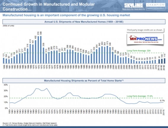 ManufacturedHomeShipmentTrendsBusinessCombinationSkylineChampionConferenceCallPowerPointDailyBusinessNewsMHProNews1.25.2018p5