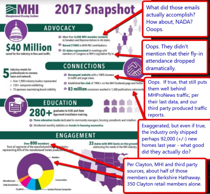 ManufacturedHousingInstitute2017SnapshotFactchecksDailyBusinessNewsMHProNews