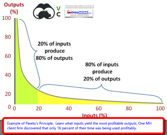 ParetosPrincipleInfographicDailyBusinessNewsMHProNews