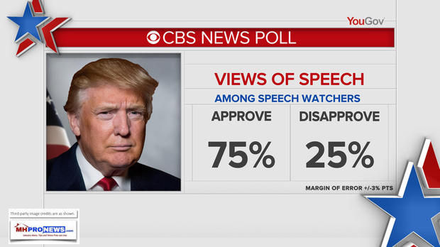 PollSOTUApprove75%Disapprove25SYouGovDailyBusinessNewsMHProNews