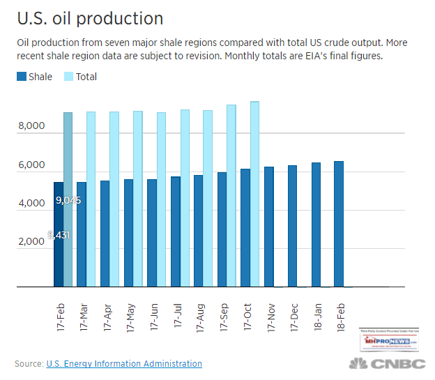 ShaleProductionVsTotalOilProductionChart2018DailyBusinessNewsMHproNews