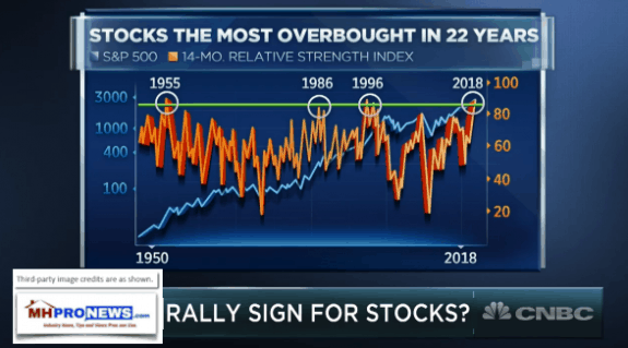 StocksOverboughtCNBCDailyBusinessNewsMHproNews