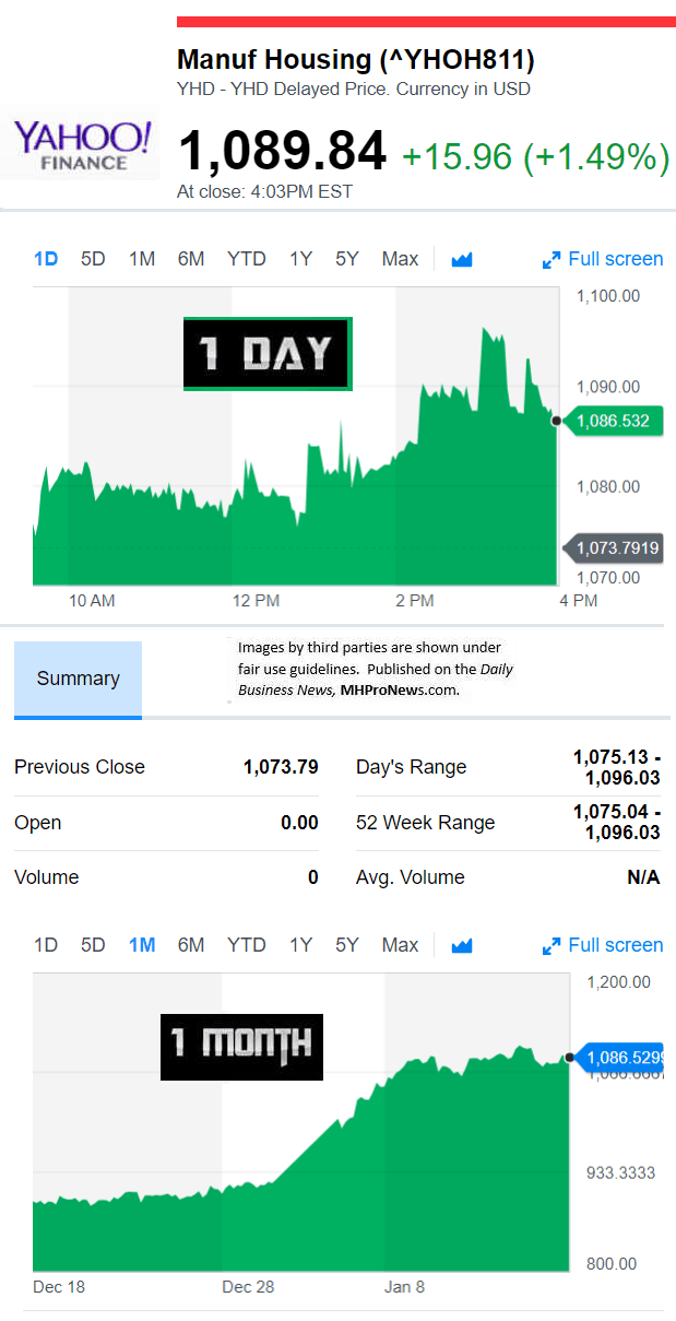 YahooFinanceManufacturedHousingCompValue1.16.2017DailyBusinessNewsStocksMarketsDataReportsMHProNews