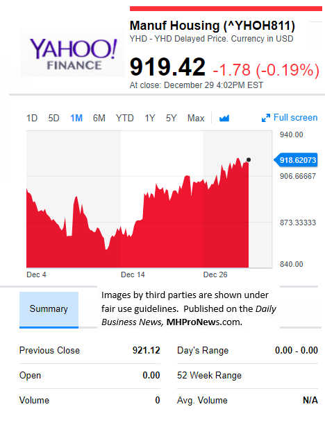 YahooFinanceManufacturedHousingCompValue1.2.2018DailyBusinessNewsStocksMarketsDataReportsMHProNews