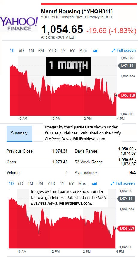 YahooFinanceManufacturedHousingCompValue1.29.2017DailyBusinessNewsStocksMarketsDataReportsMHProNews