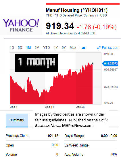 YahooFinanceManufacturedHousingCompValue1.3.2018DailyBusinessNewsStocksMarketsDataReportsMHProNews