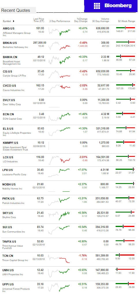 2.13.2017DailyBusinessNewsManufacturedHousingConnectedMarketReportsBloombergMHProNews