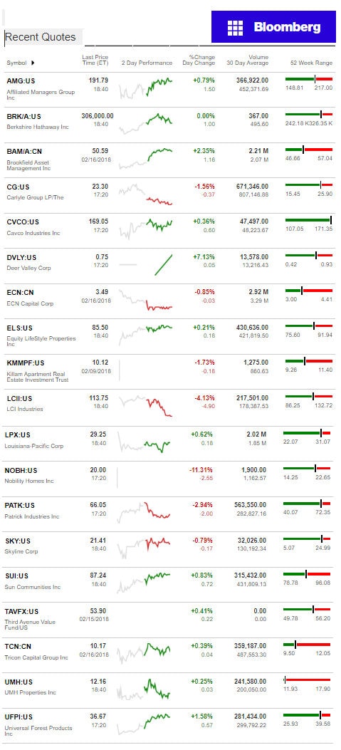 2.16.2017DailyBusinessNewsManufacturedHousingConnectedMarketReportsBloombergMHProNews