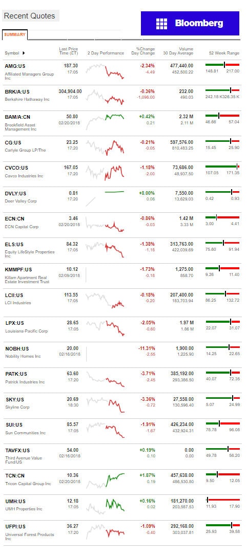 2.20.2017DailyBusinessNewsManufacturedHousingConnectedMarketReportsBloombergMHProNews