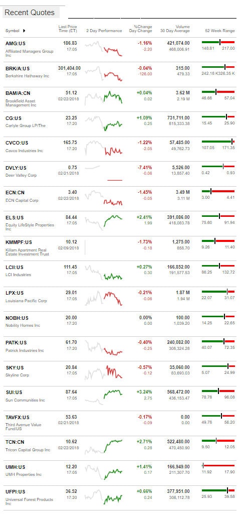 2.22.2017DailyBusinessNewsManufacturedHousingConnectedMarketReportsBloombergMHProNews