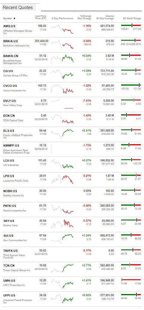 2.22.2017DailyBusinessNewsManufacturedHousingConnectedMarketReportsBloombergMHProNews