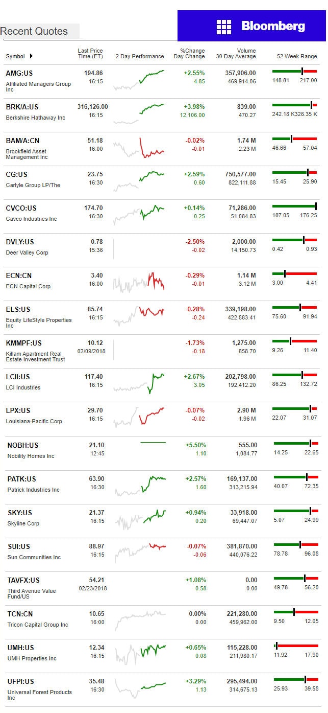 2.26.2017DailyBusinessNewsManufacturedHousingConnectedMarketReportsBloombergMHProNews