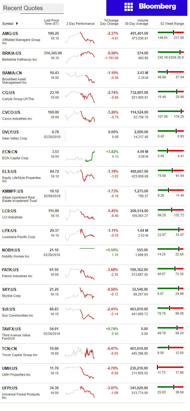 2.27.2017DailyBusinessNewsManufacturedHousingConnectedMarketReportsBloombergMHProNews