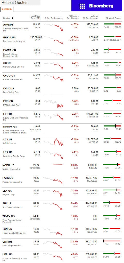 2.5.2017DailyBusinessNewsManufacturedHousingConnectedMarketReportsBloombergMHProNews