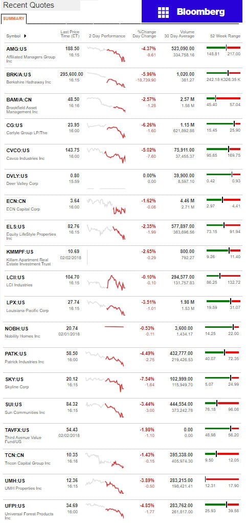 2.5.2017DailyBusinessNewsManufacturedHousingConnectedMarketReportsBloombergMHProNews