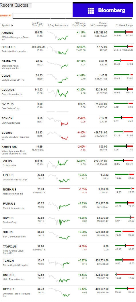 2.6.2017DailyBusinessNewsManufacturedHousingConnectedMarketReportsBloombergMHProNews