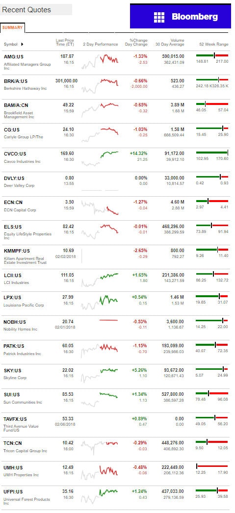 2.7.2017DailyBusinessNewsManufacturedHousingConnectedMarketReportsBloombergMHProNews