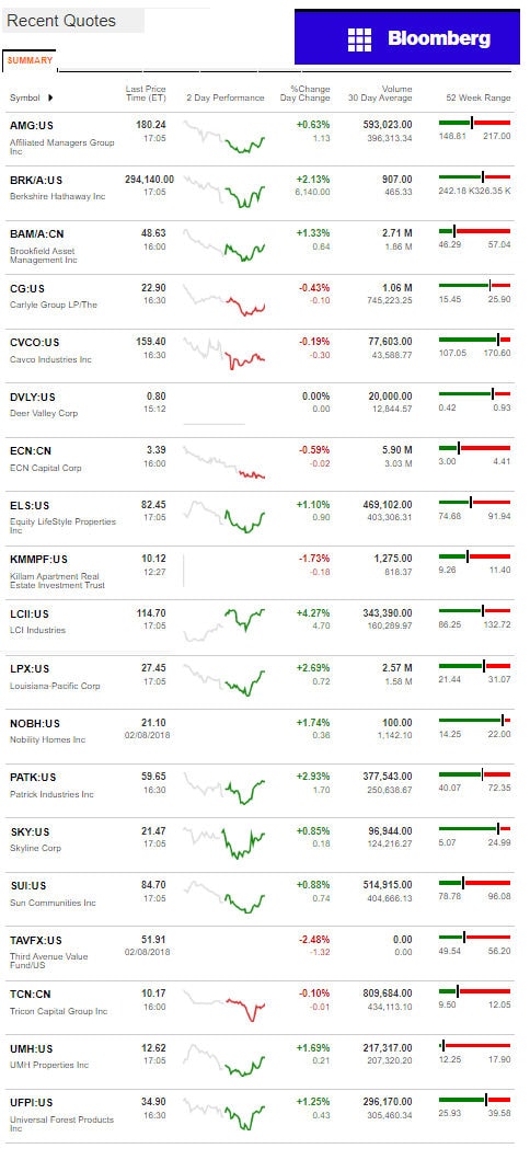 2.9.2017DailyBusinessNewsManufacturedHousingConnectedMarketReportsBloombergMHProNews