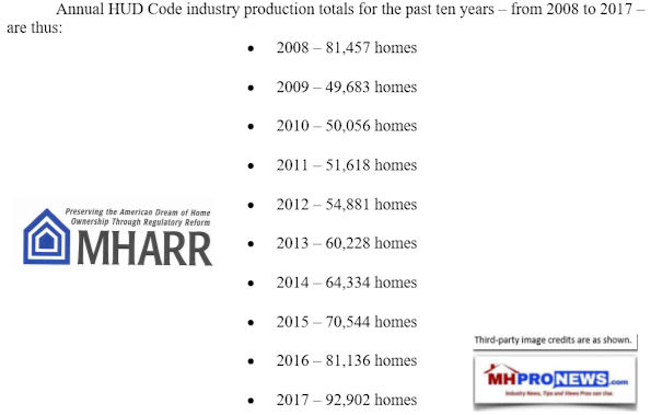 2008to2017HUDCodeManufacturedHomeProductionTotalsMHARRManufacturedHousingAssocReglatoryReformDailyBusinessNewsMHProNews