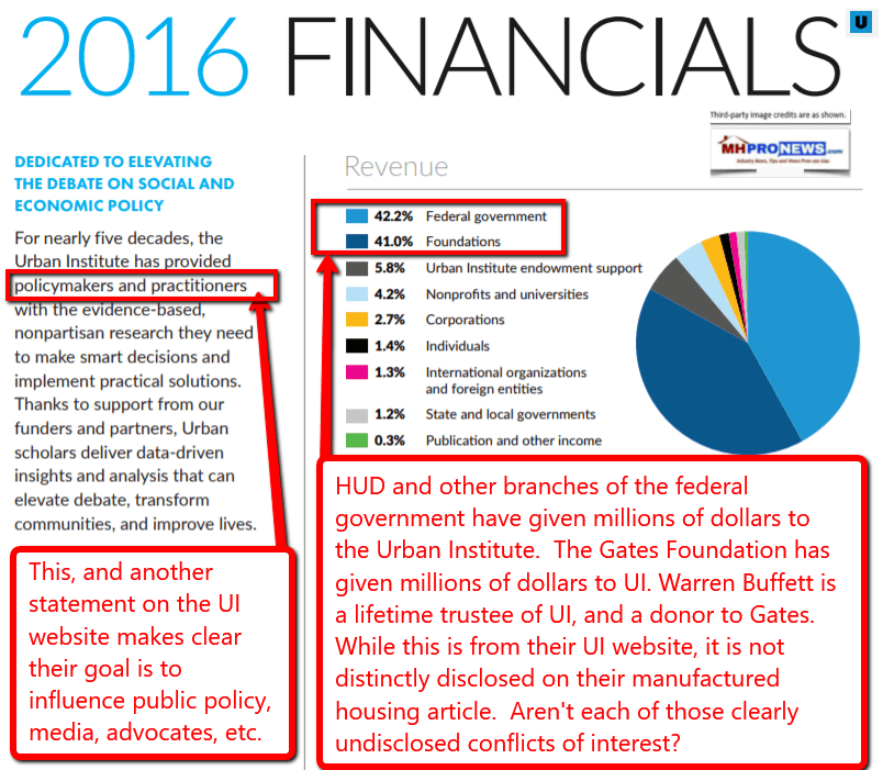 2016UrbanInstiututeFinancialStatementSummaryManufacturedHousingIndustryDailyBusinessNewsMHProNews