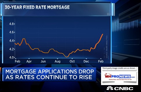 30YearFixedRateMortgagesCNBCDailyBusinessNewsMHProNews