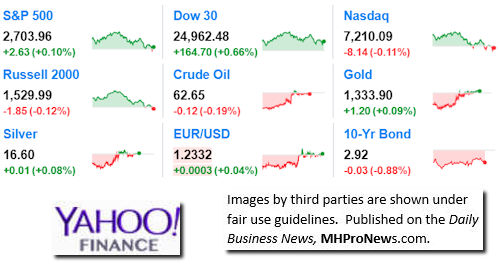 9MarketIndicatorsYahooFinance2.22.2017DailyBusinessNeawsManufacturedHousingIndustryStocksMarketsReportsDataMHProNews