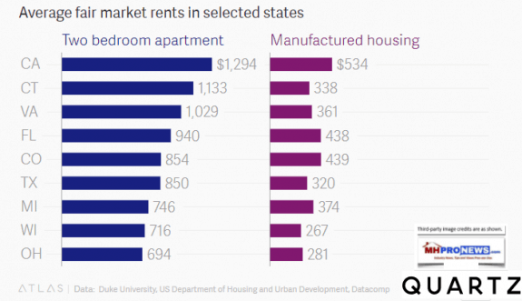 AverageFairMarketRentsManufacturedHousingIndustryDailyBusinessNewsMHProNews