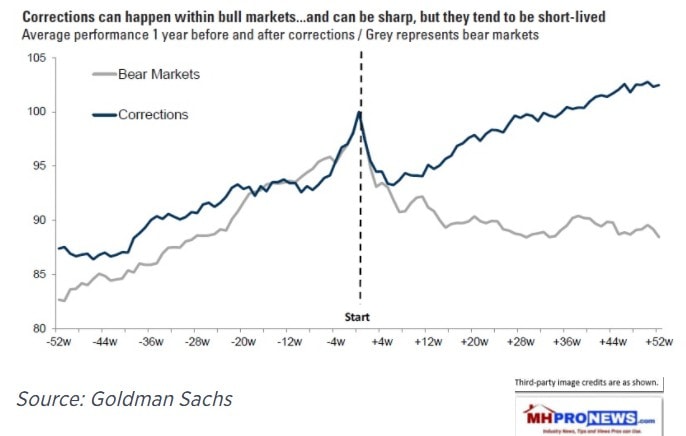 CorrectionVsBearMarketTrendsDailyBusinessNewsMHProNews