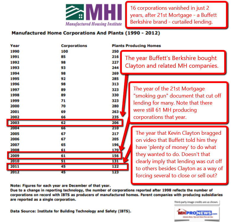 MHI-21stMortgageKevinClaytonClaytonHomesManufacturedHoomeCorporationsPlantsDailyBusinessNewsMHProNews_001