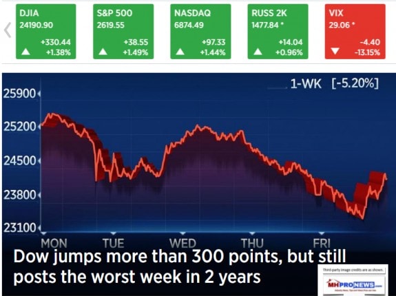 MarketOn2.9.2018DailyBusinessNewsMHpronews