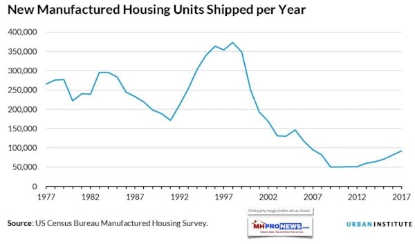 NewManufacturedHousingIndustryDailyBusinessNewsMHProNews600