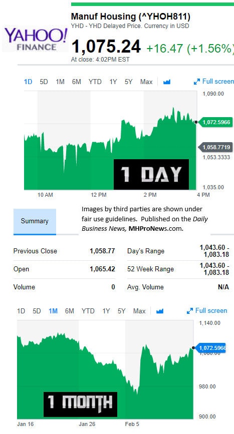 YahooFinanceManufacturedHousingCompValue2.15.2017DailyBusinessNewsStocksMarketsDataReportsMHProNews