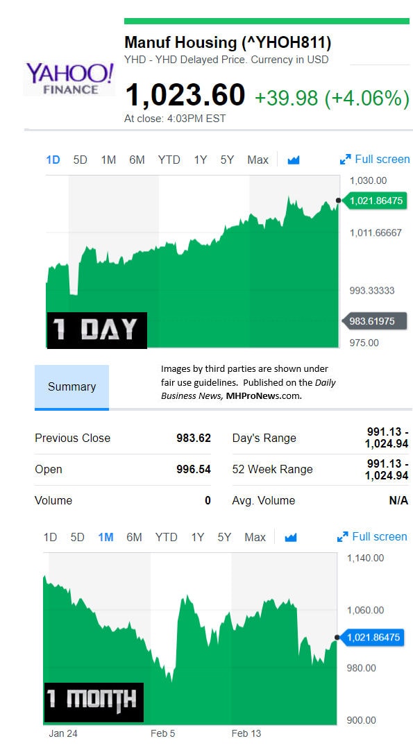 YahooFinanceManufacturedHousingCompValue2.23.2017DailyBusinessNewsStocksMarketsDataReportsMHProNews