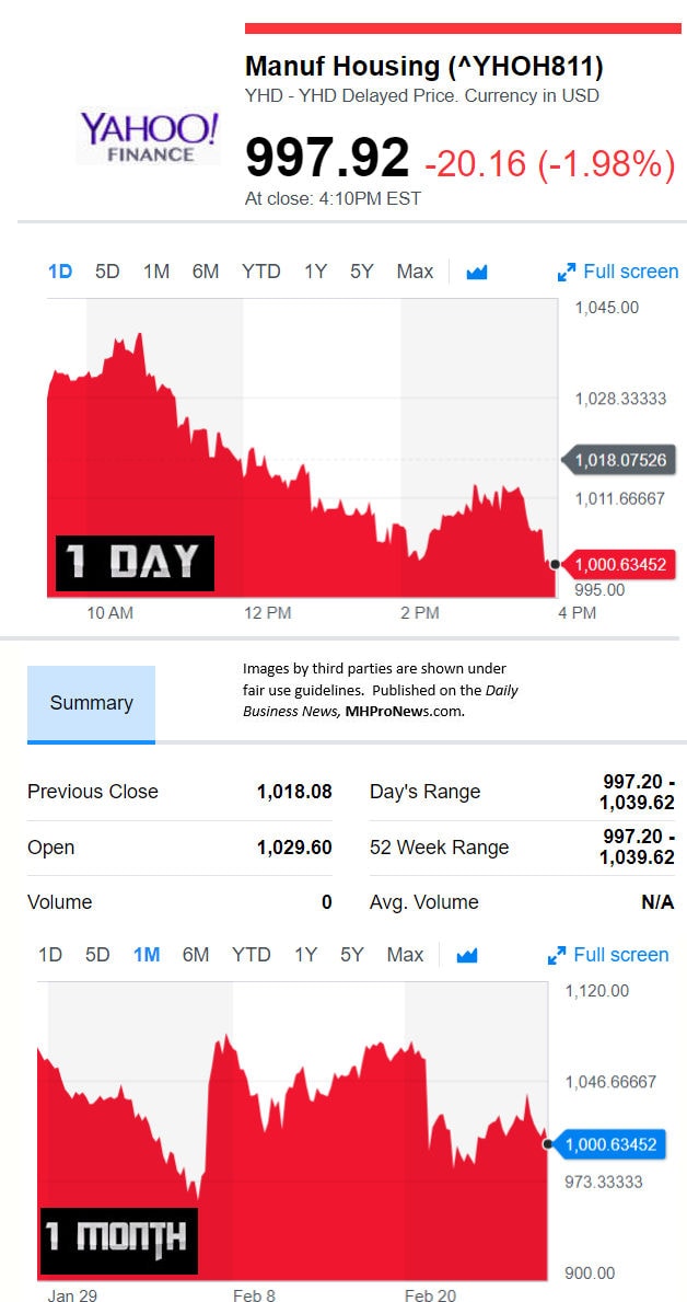 YahooFinanceManufacturedHousingCompValue2.27.2017DailyBusinessNewsStocksMarketsDataReportsMHProNews